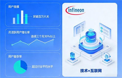 深耕半導體，擁抱互聯網 英飛凌科技發布未來三年雙輪驅動戰略規劃